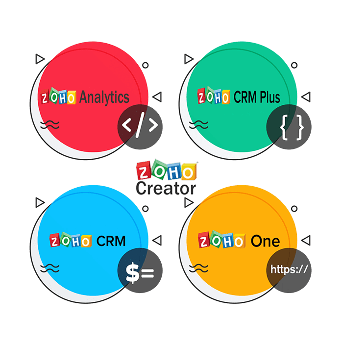 Zoho Platform